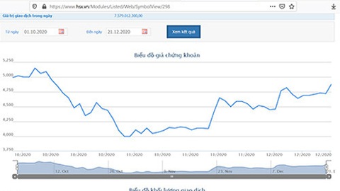 Tân Chủ tịch JVC đăng ký mua 20 triệu cổ phiếu