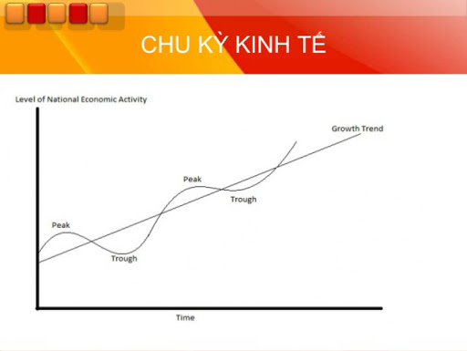 Chu kỳ kinh tế và nỗi niềm khủng hoảng mỗi 10 năm