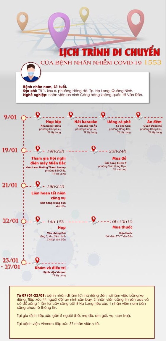 Lịch trình di chuyển của bệnh nhân nhiễm Covid-19 mới ở Quảng Ninh