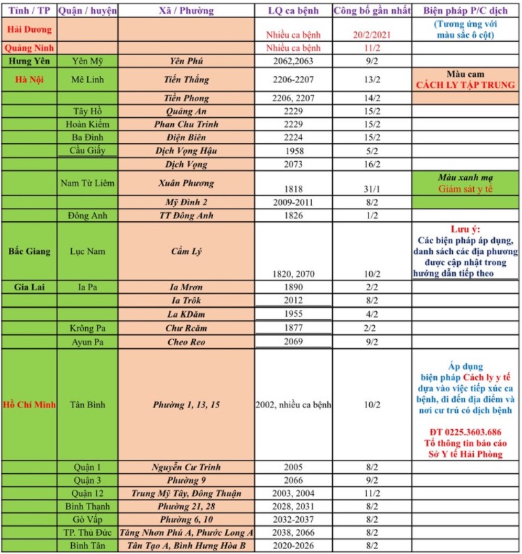 Hải Phòng Hướng dẫn tạm thời biện pháp phòng chống dịch COVID-19 ngày 2122021