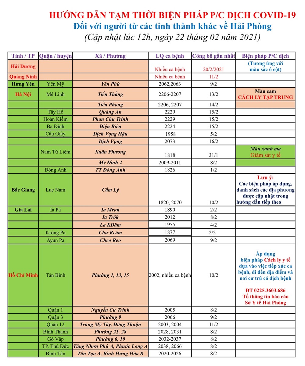 Hải Phòng Cập nhật hướng dẫn tạm thời biện pháp phòng chống dịch COVID-19 ngày 2222021