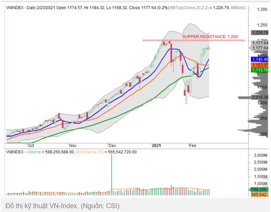 Thị trường chứng khoán ngày 242 giằng co tích lũy