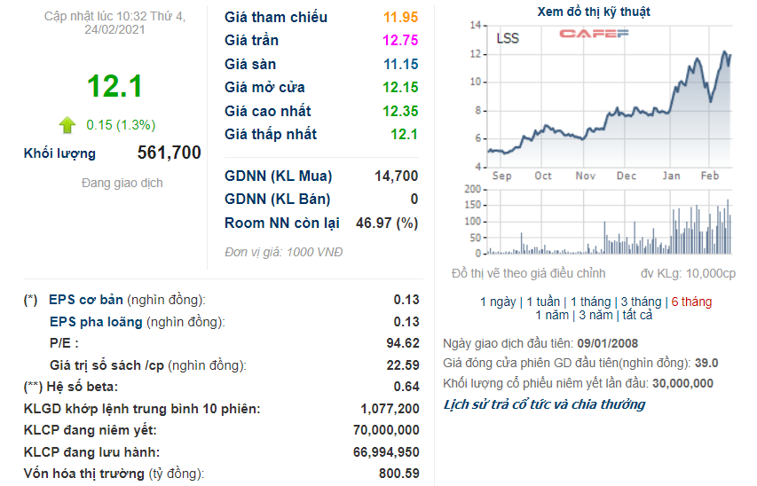 Cổ phiếu mía đường bứt phát, LSS của Đường Lam Sơn tiếp tục hút khách