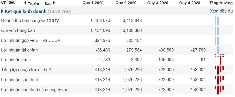 Chủ tịch TNT bị bán giải chấp hơn 1,2 triệu cổ phiếu