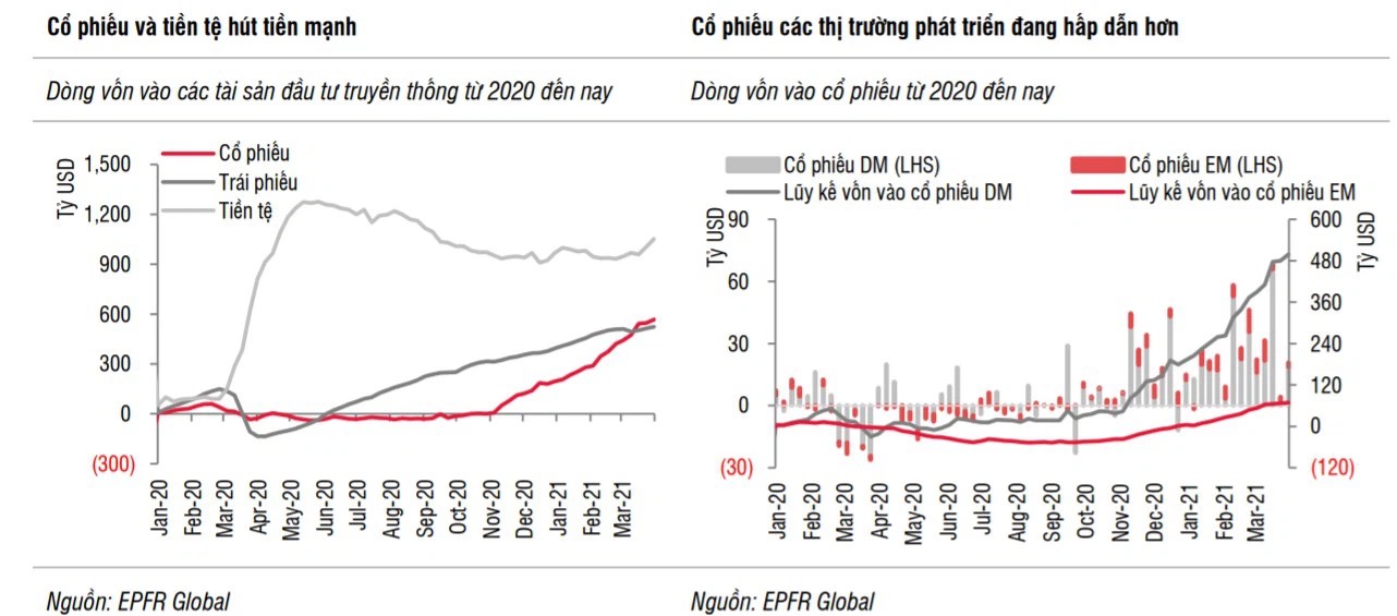 SSI Chinh phục mốc 1.250 điểm, VN-Index sẽ tiến tới mục tiêu 1.350-1.400 điểm
