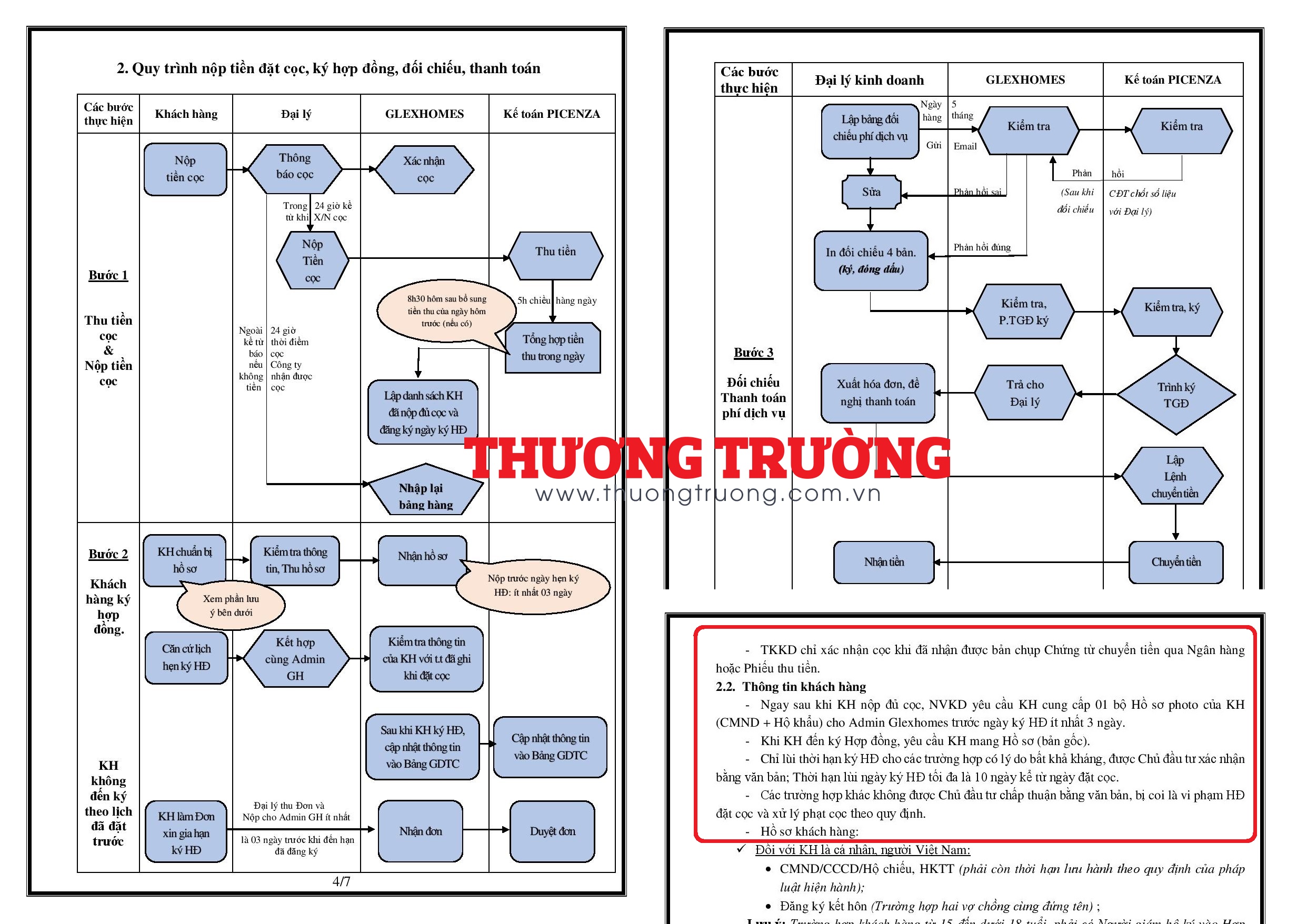 Dự án Picenza Riverside Sơn La Chủ đầu tư huy động vốn hay khách hàng tự nguyện giữ chỗ thiện chí