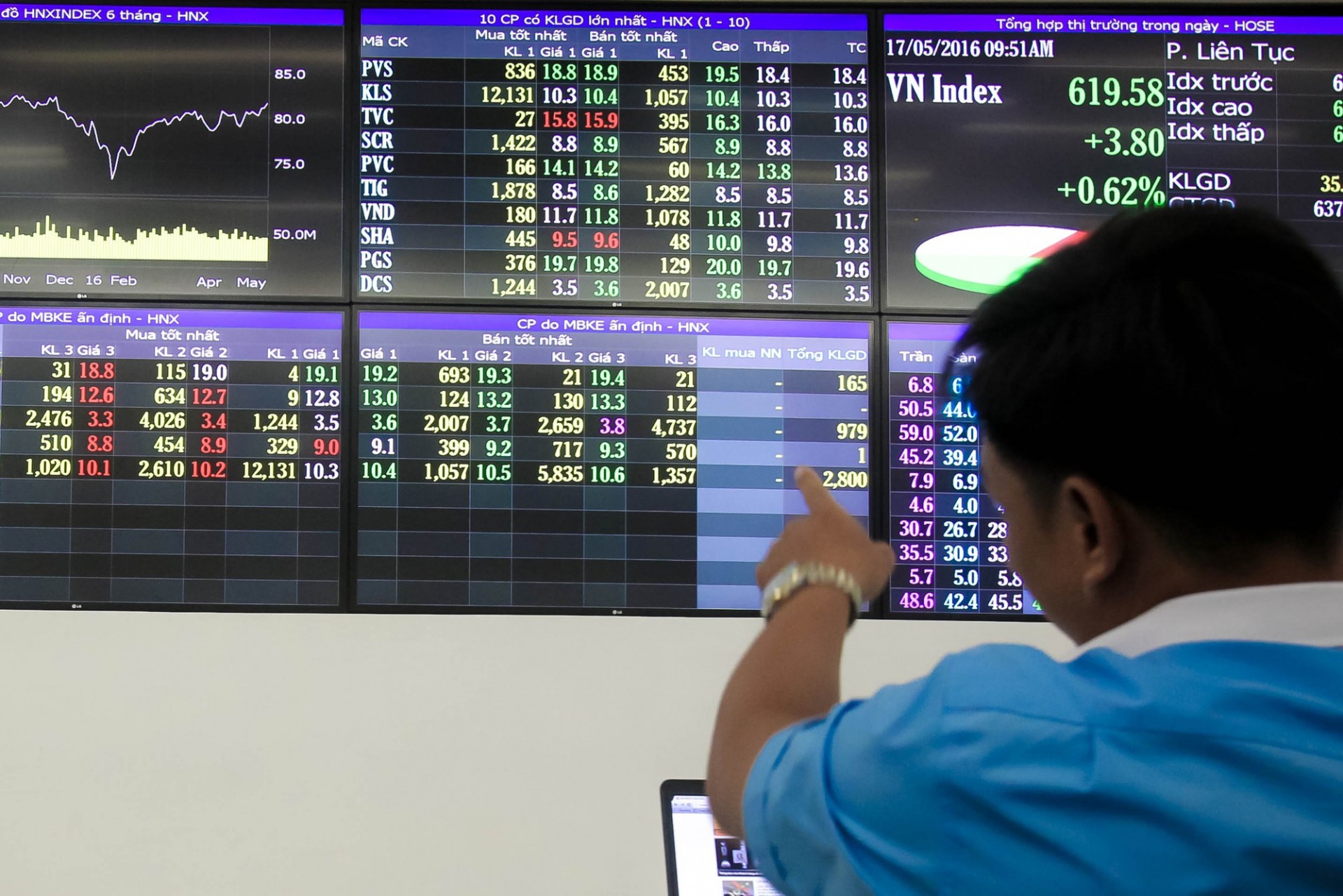 HNX đưa vào giao dịch Hợp đồng tương lai TPCP kỳ hạn 10 năm