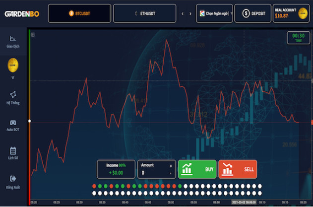 Cảnh báo rủi ro từ sàn giao dịch GARDENBO 