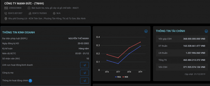 Bắc Ninh Công ty Mạnh Đức có thực sự mạnh để được giao loạt dự án