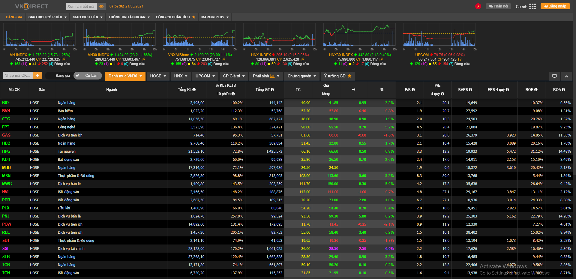 Những cổ phiếu đáng chú ý phiên giao dịch ngày 215