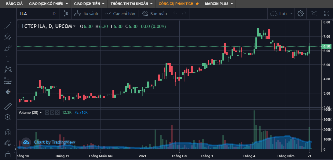 Các lãnh đạo ILA lần lượt đăng ký thoái vốn