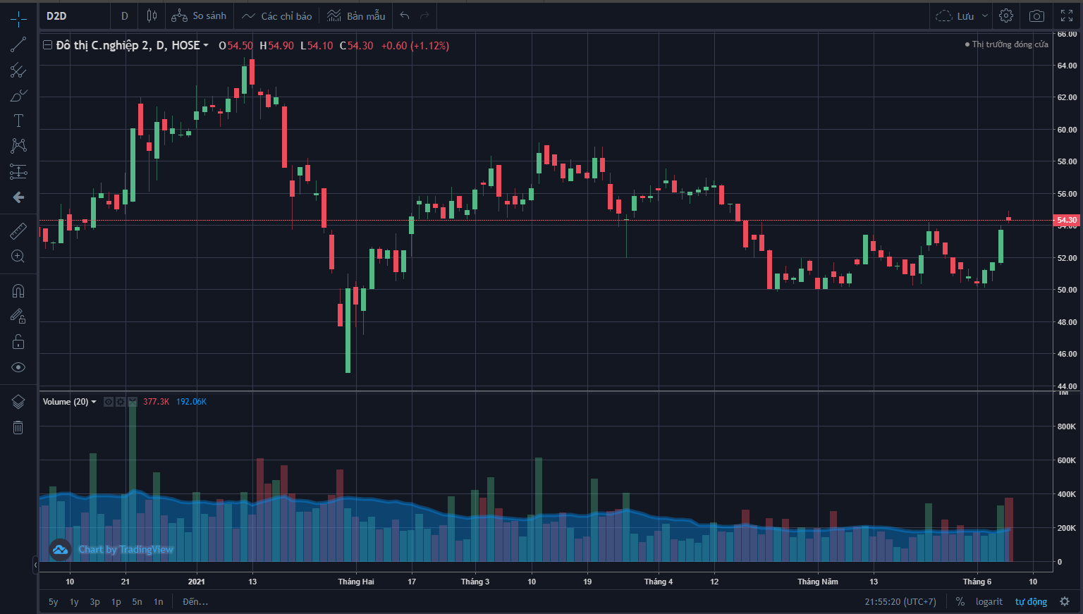 Cổ phiếu cần lưu ý ngày 86 Nhiều cổ phiếu tích cực, canh chốt lãi để bảo vệ thành quả