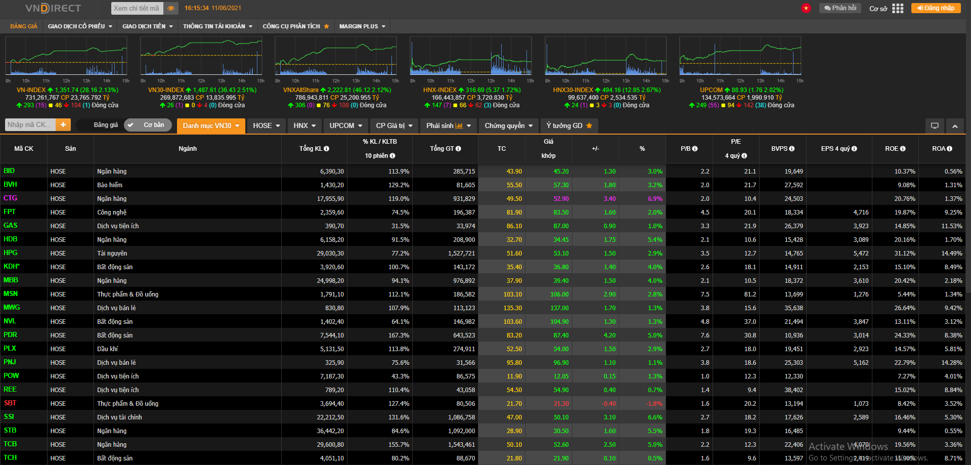 Loay hoay với HoSE, Ủy ban Chứng khoán nói gì