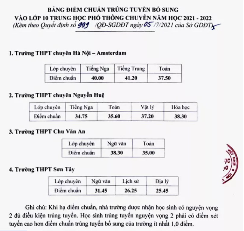 Hà Nội Một số trường chuyên hạ điểm chuẩn bổ sung vào lớp 10