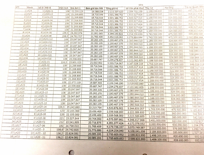 Tất cả các lô đất trên tại dự án Ocean Park đều được bà Nguyễn Thị Quỳnh Anh đề xuất giảm giá vài triệu đồng/m2. Ảnh: MP.