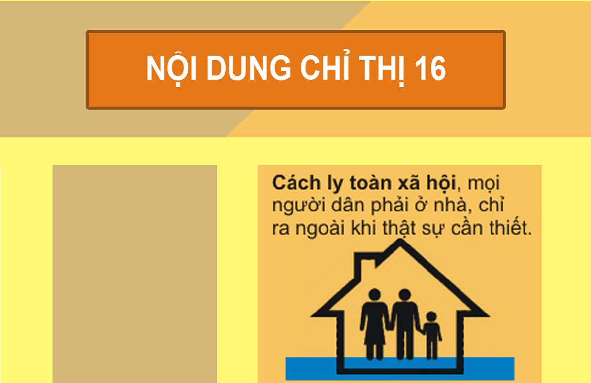 Những lỗi người dân dễ mắc phải khi thực hiện Chỉ thị 16CT-TTg có mức phạt không hề nhẹ