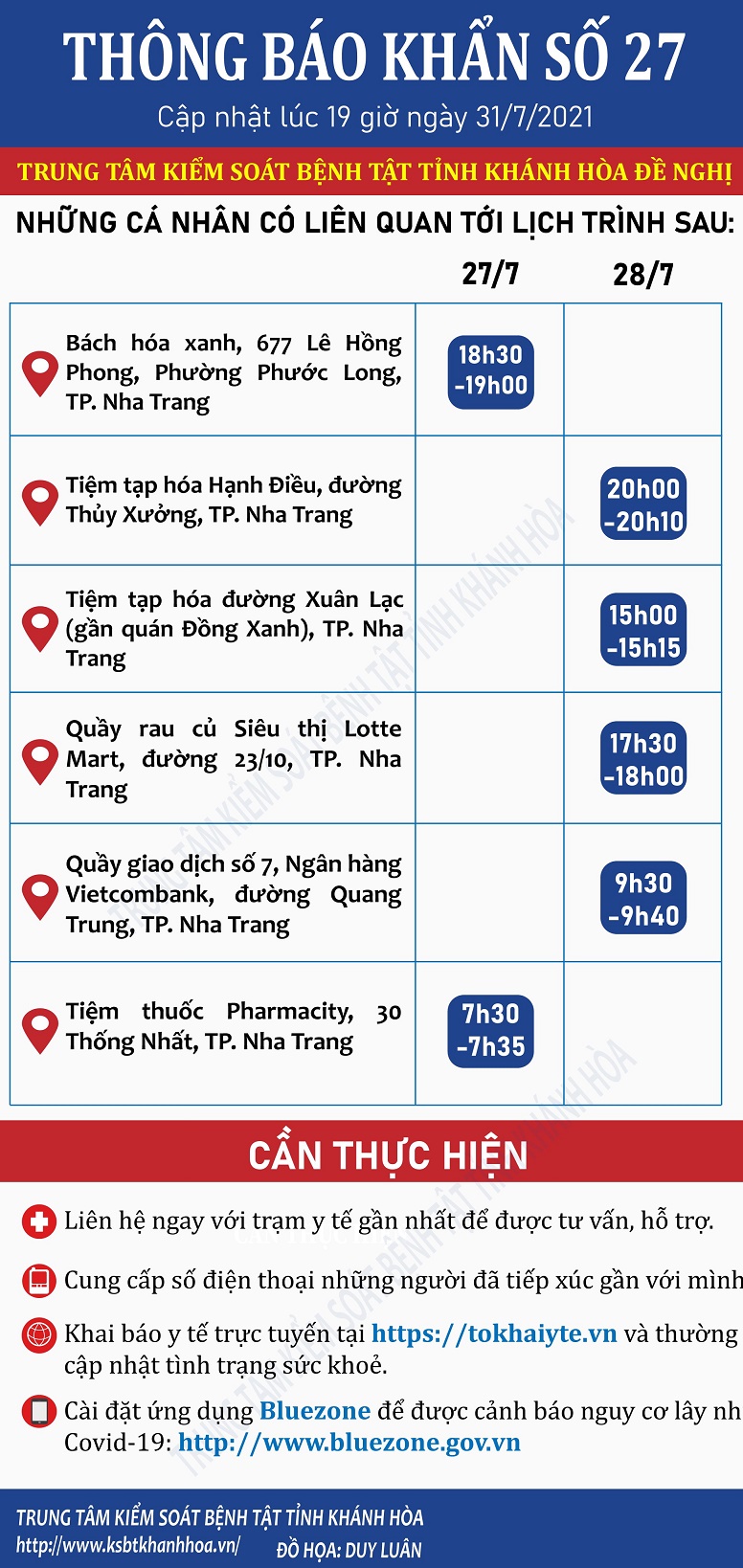 Khánh Hòa tìm người liên quan đến các trường hợp dương tính với SARS-CoV-2