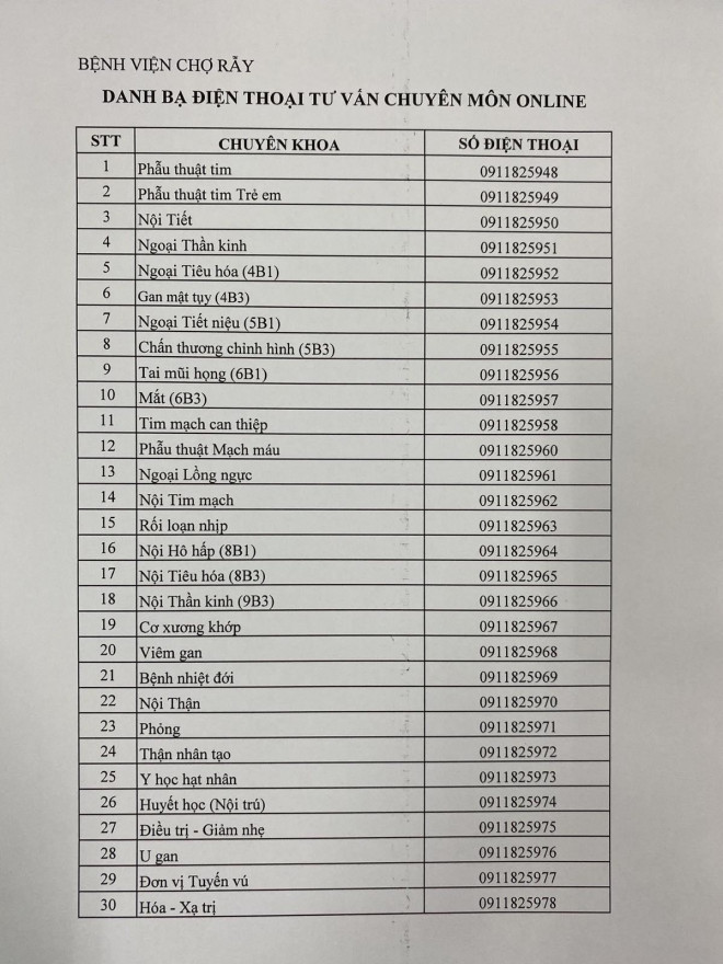 30 số điện thoại của bác sĩ Bệnh viện Chợ Rẫy khám online 2424 cho bệnh nhân không mắc Covid-19