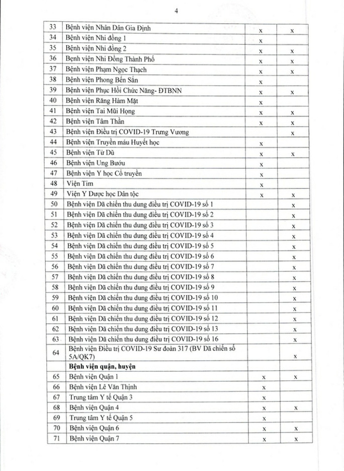 Danh sách 136 bệnh viện cấp cứu bệnh nhân Covid-19 và bệnh thông thường tại TP HCM - Ảnh 2.