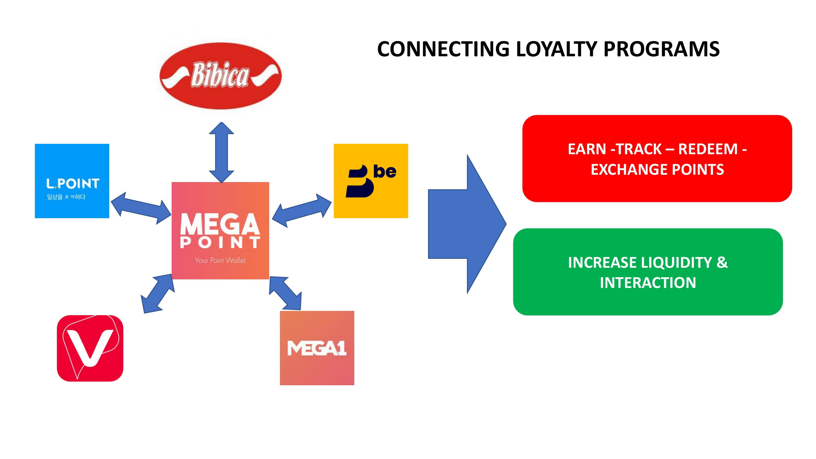 Lễ ra mắt nền tảng chuyển đổi số ngành bán lẻ của Công ty Cổ phần Bibica