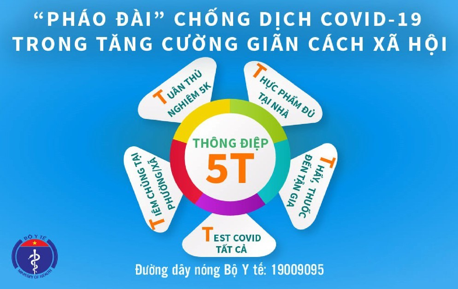 Sau thông điệp 5k, Bộ Y tế phát đi thông điệp 5T phòng chống dịch COVID-19 giai đoạn mới