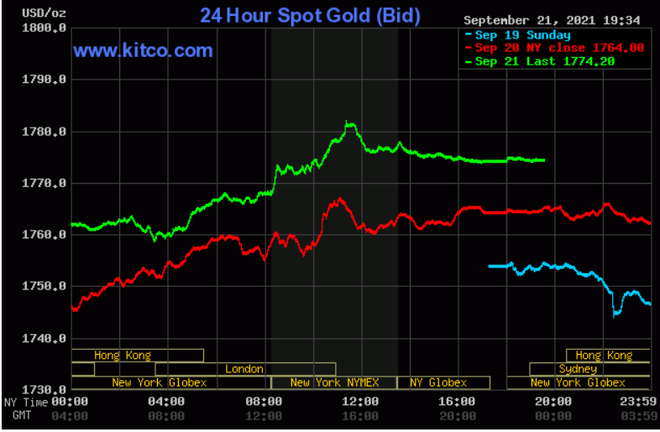 Nỗi sợ Evergrande đẩy vàng tăng giá, chuyên gia khuyên mua bán cẩn trọng
