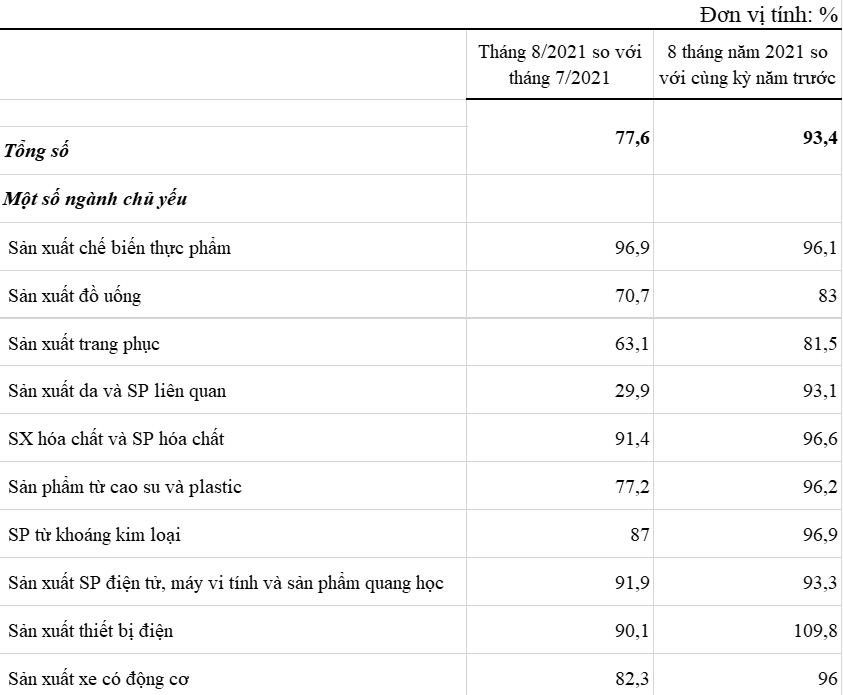 co phieu nganh nao co co hoi tang sau gian cach