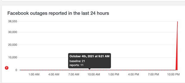 Hàng loạt dịch vụ của Facebook gặp sự cố không thể sử dụng tối 410