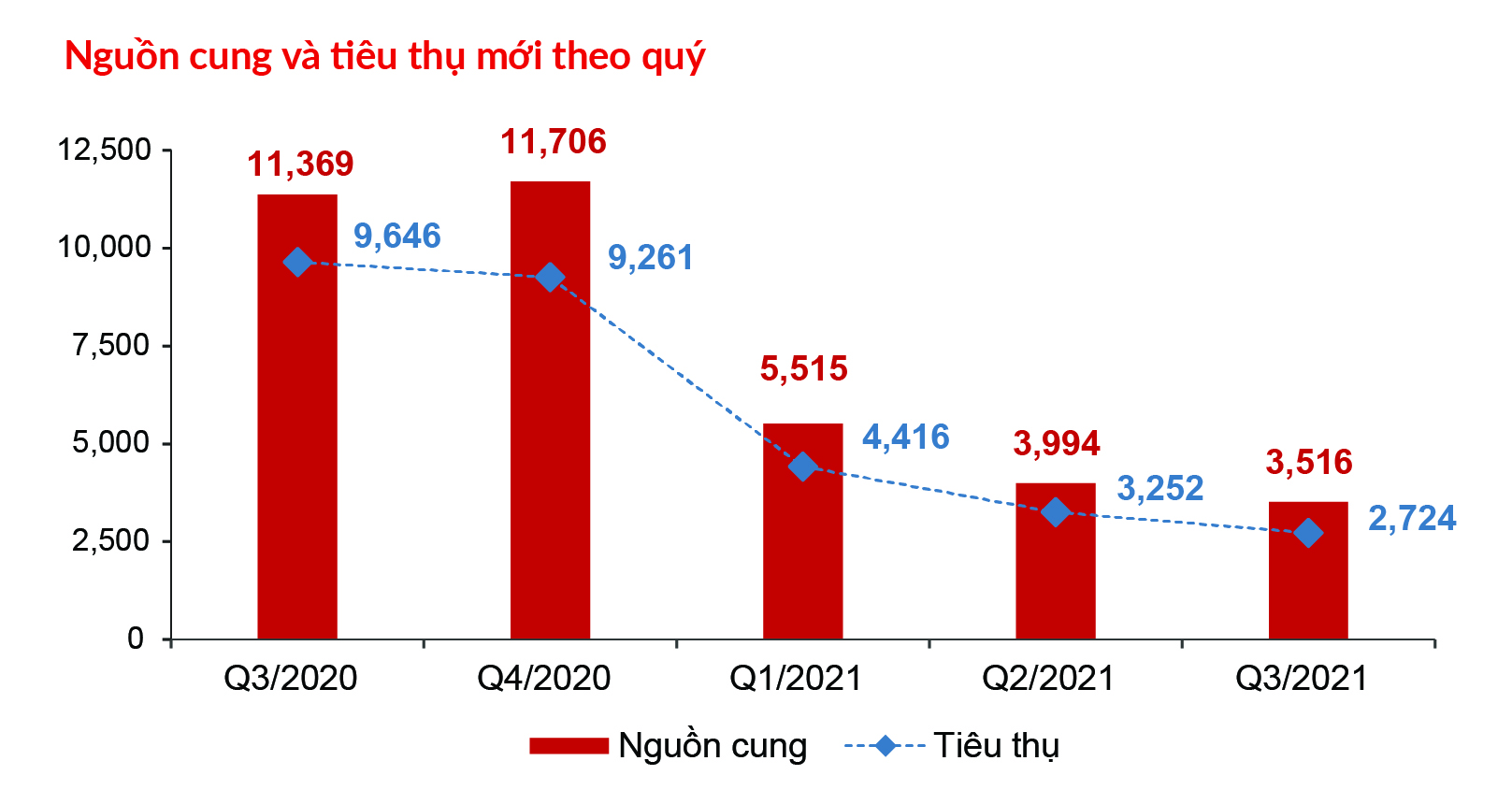 Thị trường BĐS cuối năm Đất nền vẫn luôn là ưu tiên hàng đầu trong đầu tư bất động sản