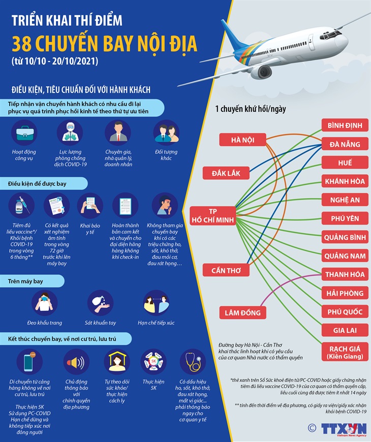 Triển khai thí điểm 38 chuyến bay nội địa từ 10 - 2010