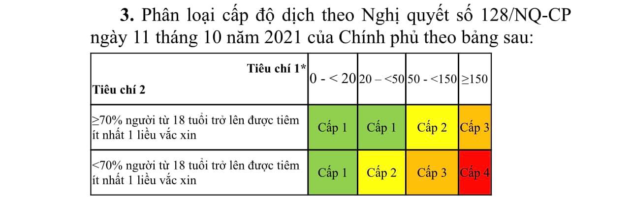 Hà Nội đang ở cấp độ nào theo tiêu chí đánh giá dịch COVID-19 mới