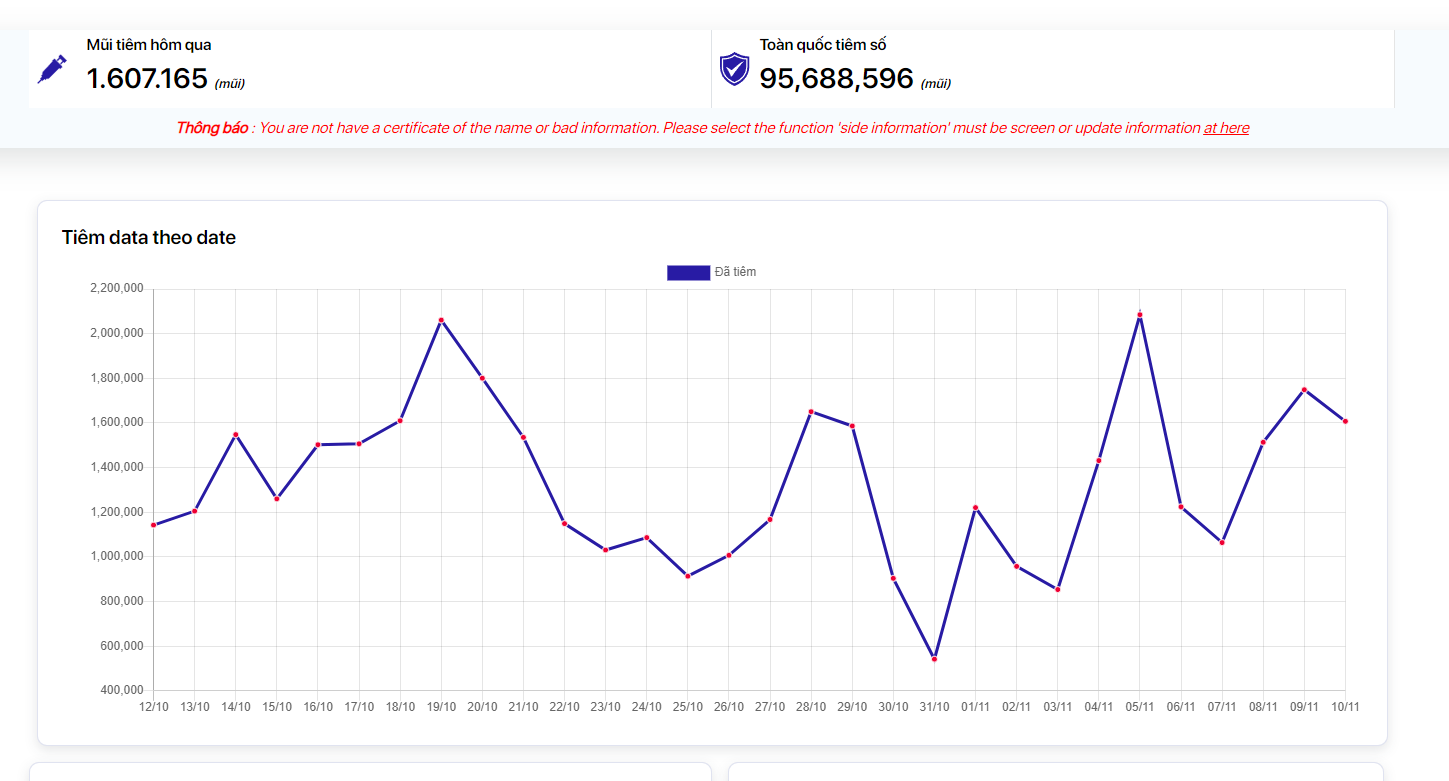 Bộ Y tế yêu cầu cấp bách báo cáo số lượng vaccine phòng COVID19 đã tiêm và nhu cầu năm 2022