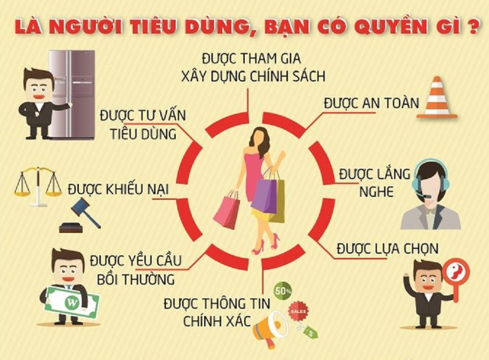 Cục Cạnh tranh và Bảo vệ Người tiêu dùng tiếp nhận, xử lý 5.000 hồ sơ đăng ký, thẩm định