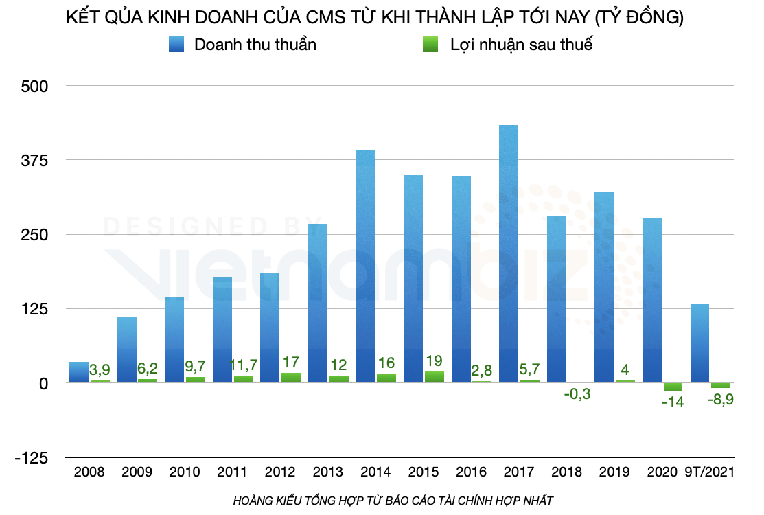 CMS - Ảnh 2.