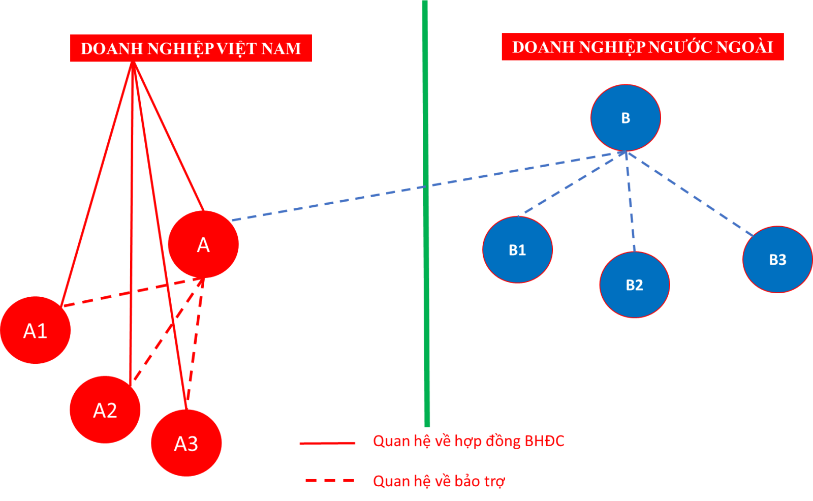 Giải pháp quản lý bảo trợ quốc tế trong bán hàng đa cấp tại Việt Nam