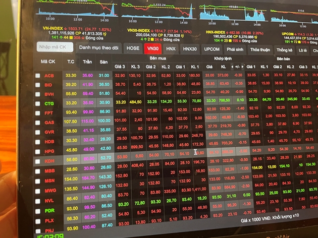 Yêu cầu báo cáo khẩn vụ HOSE đơ nghẽn chiều 101