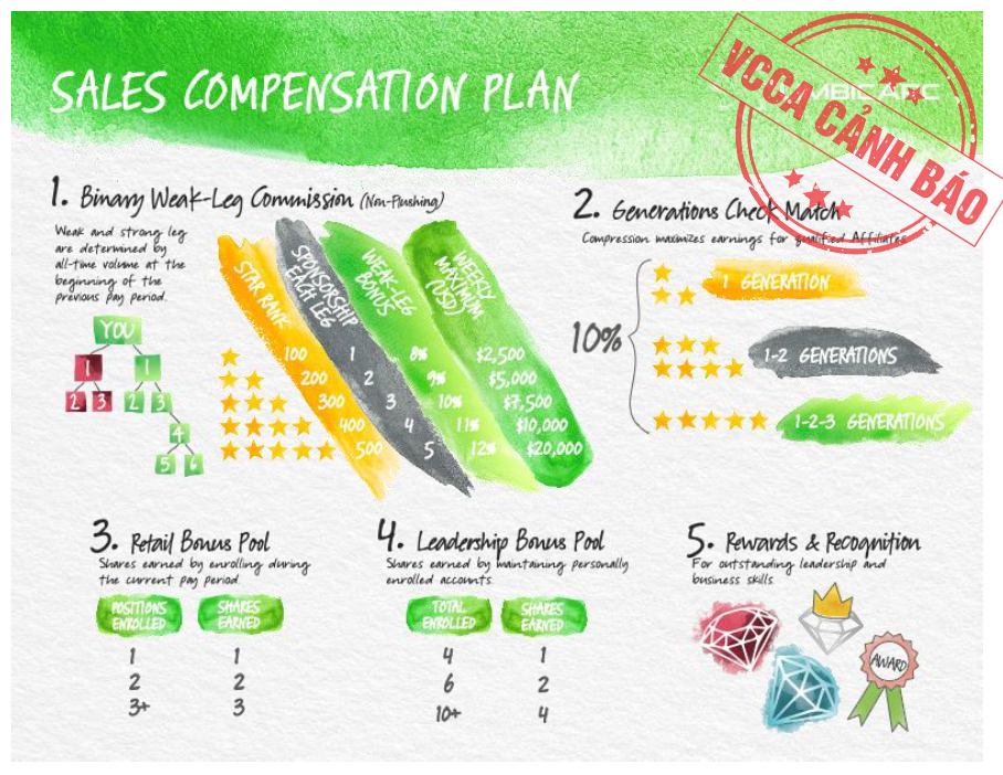 Cảnh báo hoạt động kinh doanh đa cấp sử dụng ứng dụng Limbic Arc để chữa Covid-19