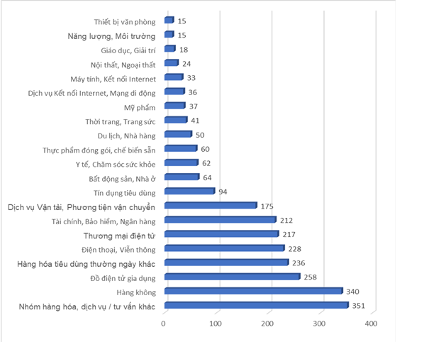  Trong năm 2021 người tiêu dùng Việt Nam quan tâm đến điều gì