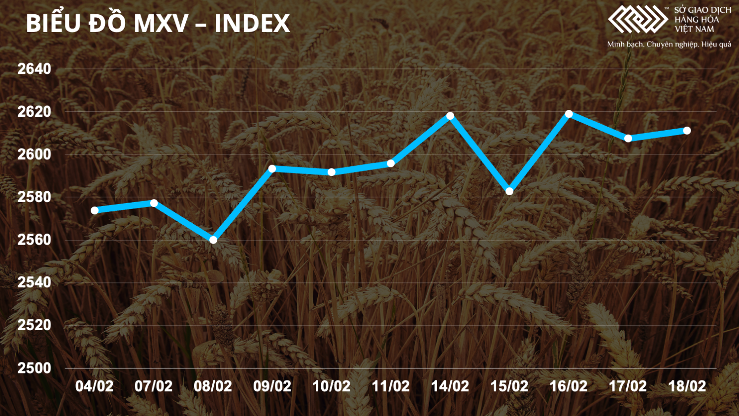 Bản tin MXV tuần 14 - 202 Thị trường hàng hóa diễn biến trái chiều