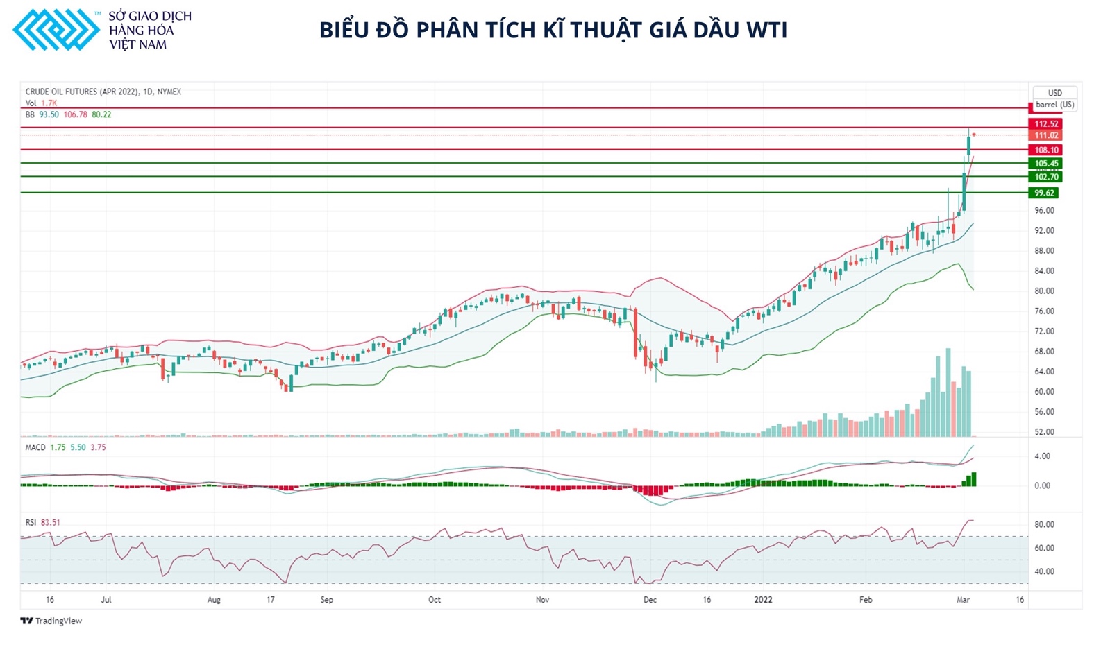 Thiếu vắng lực cản giá dầu khả năng cao sẽ tiếp tục tăng