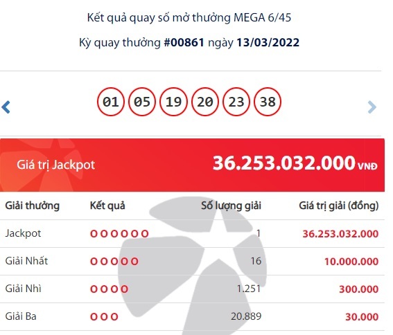Một người ở TP. HCM vừa trúng Jackpot hơn 36 tỷ đồng