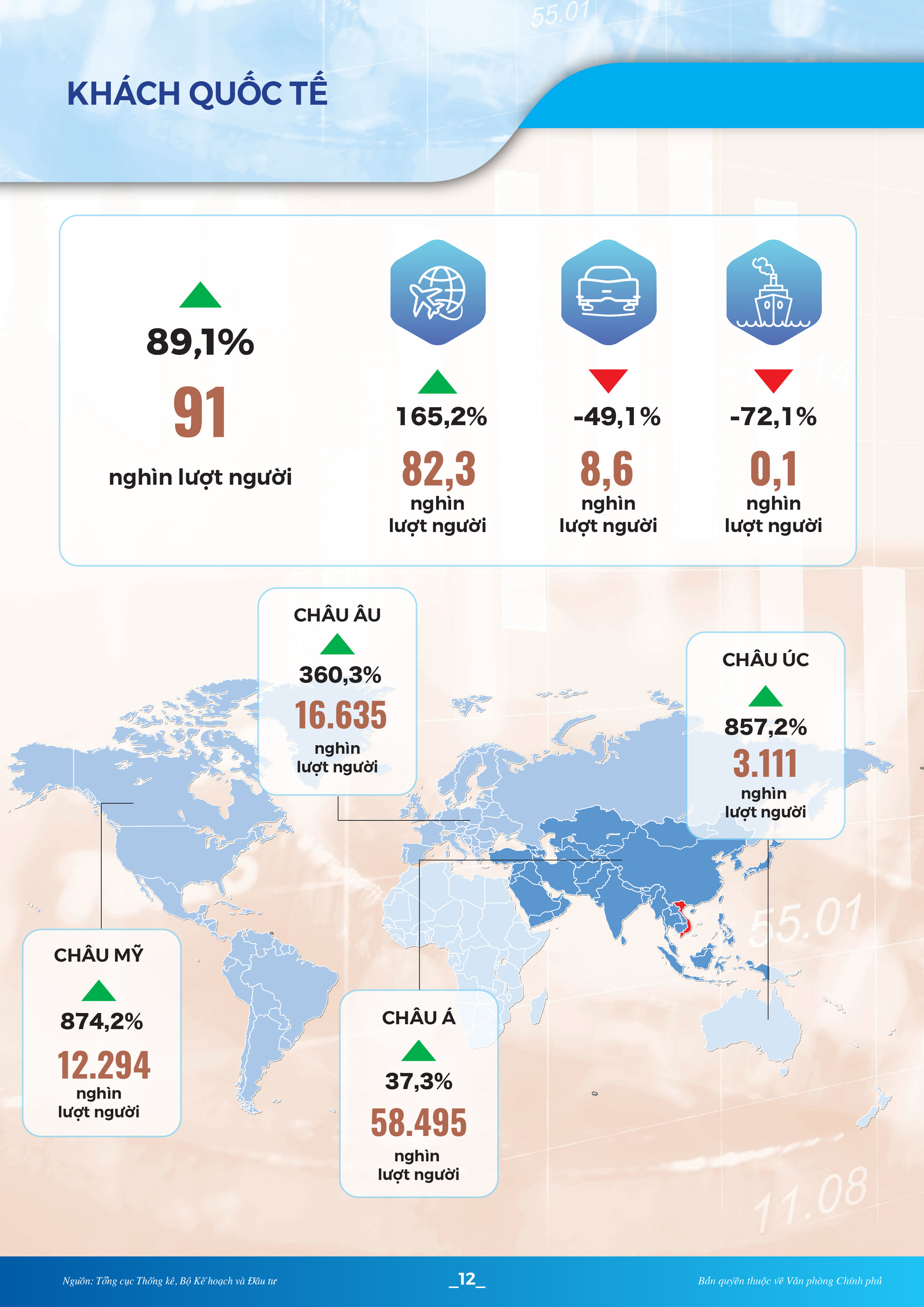 [Infographic]: Toàn cảnh KT-XH quý I/2022: Nhiều chỉ số phục hồi và khởi sắc - Ảnh 12.