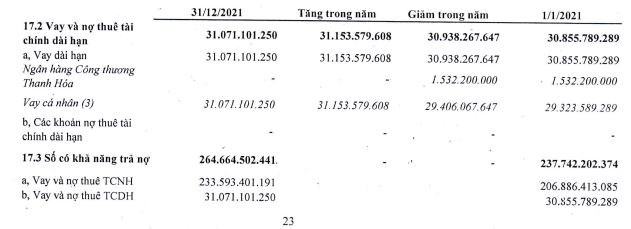 Vì sao Dược Vật tư y tế Thanh Hóa Thephaco lợi nhuận tuột dốc không phanh