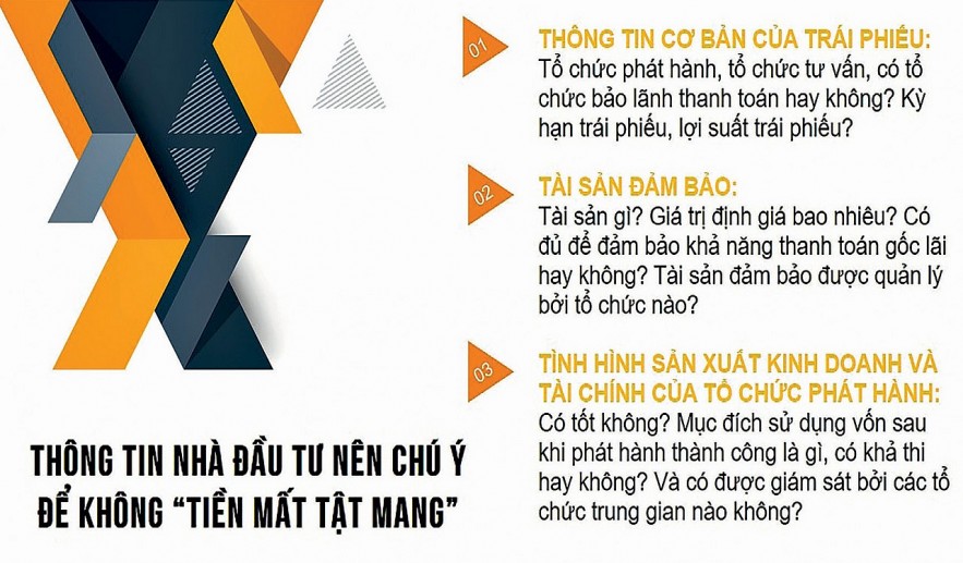 Nguồn: CSI Đồ họa: Hồng Vân