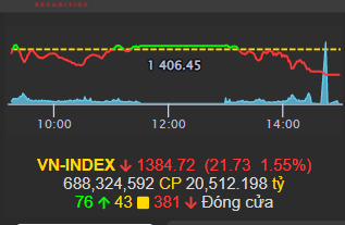 Thêm 1 phiên ATC trở thành tội đồ, nhà đầu tư chờ đợi UBCKNN vào cuộc