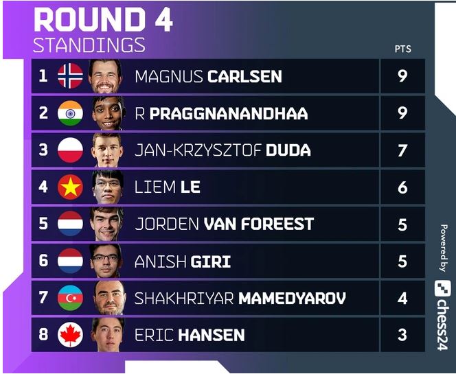 Lê Quang Liêm gia nhập cuộc đua vô địch Oslo Esports Cup 2022