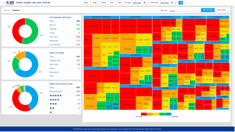 TP.HCM ra mắt Hệ thống theo dõi việc xử lý phản ánh của người dân