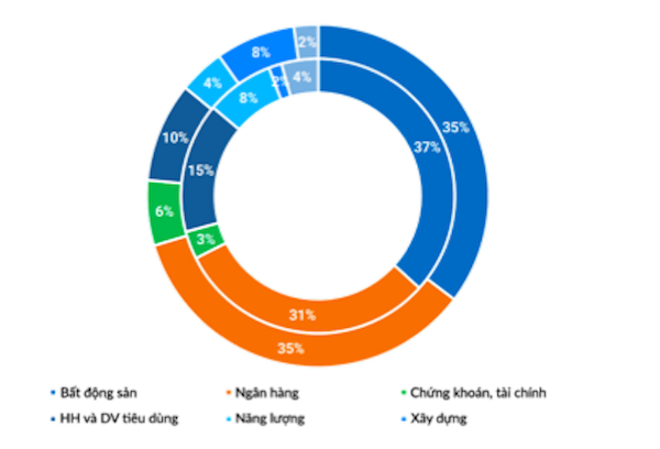 Khúc quanh mới của trái phiếu doanh nghiệp bất động sản