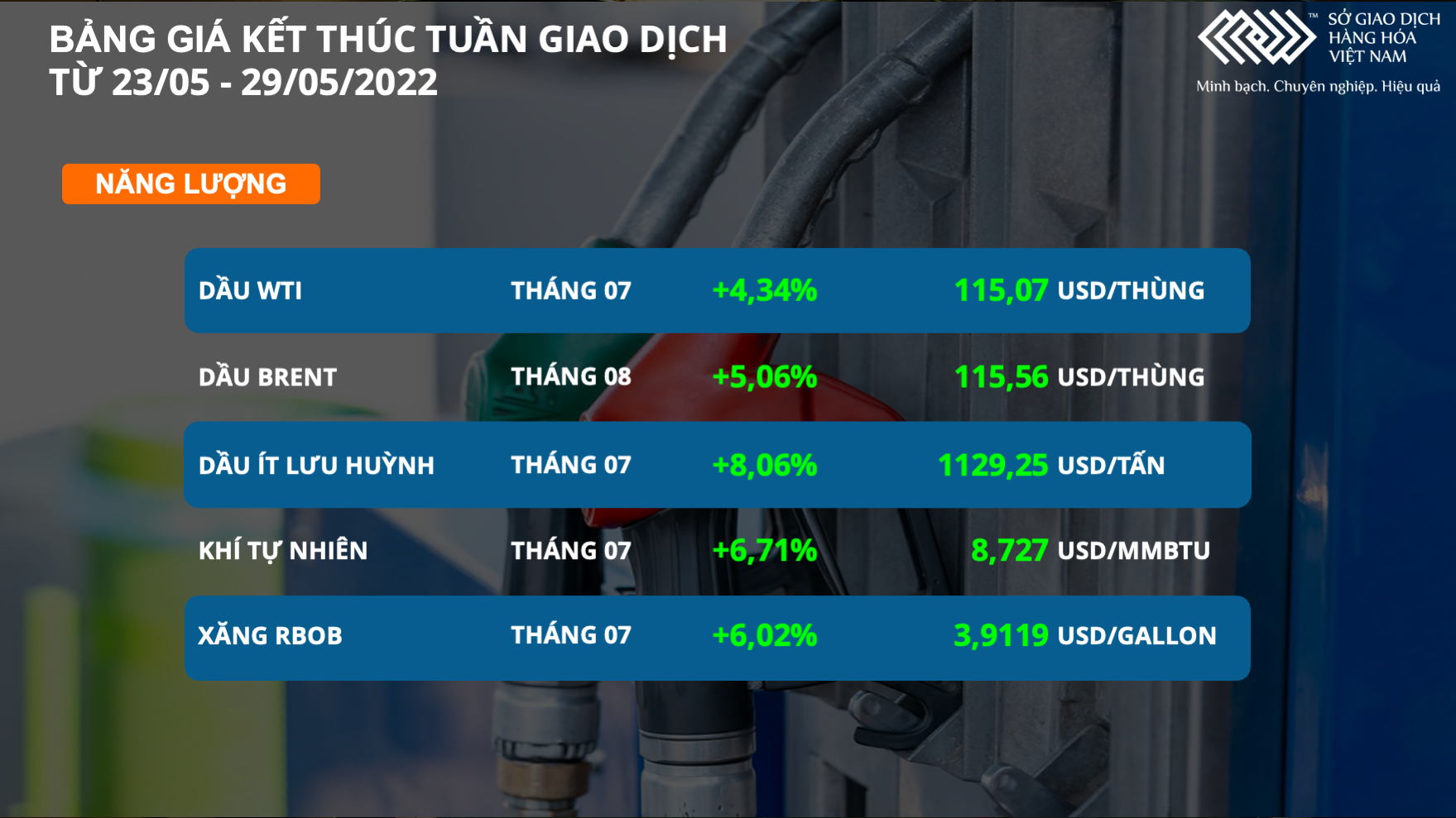 Thị trường hàng hóa tuần qua Giá cà phê và giá dầu tăng mạnh 