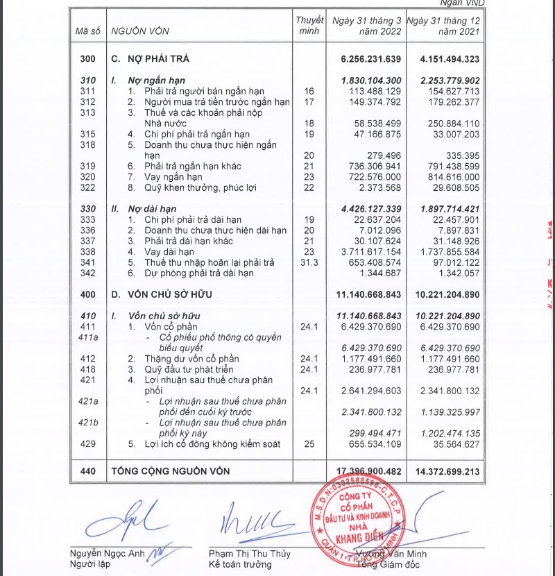 Nguồn: BCTC Hợp nhất quý I/2022 của Nhà Khang Điền.  